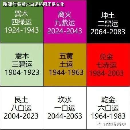 2024年 火運